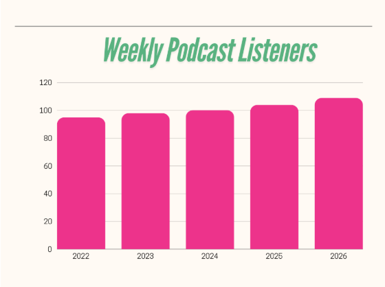 Podcast Listeners