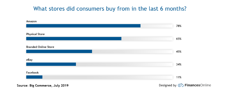 Global Retail