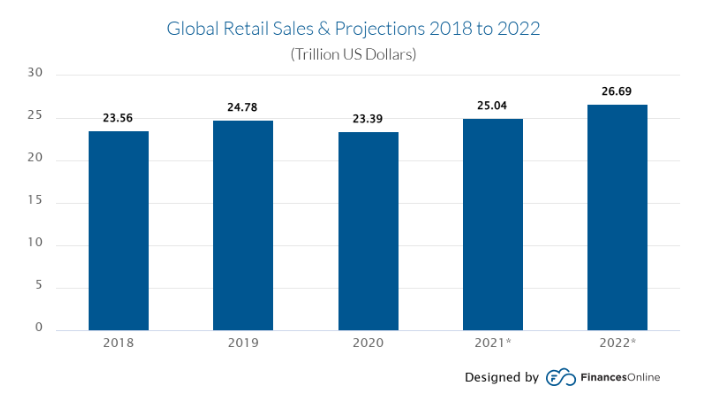 Global Retail